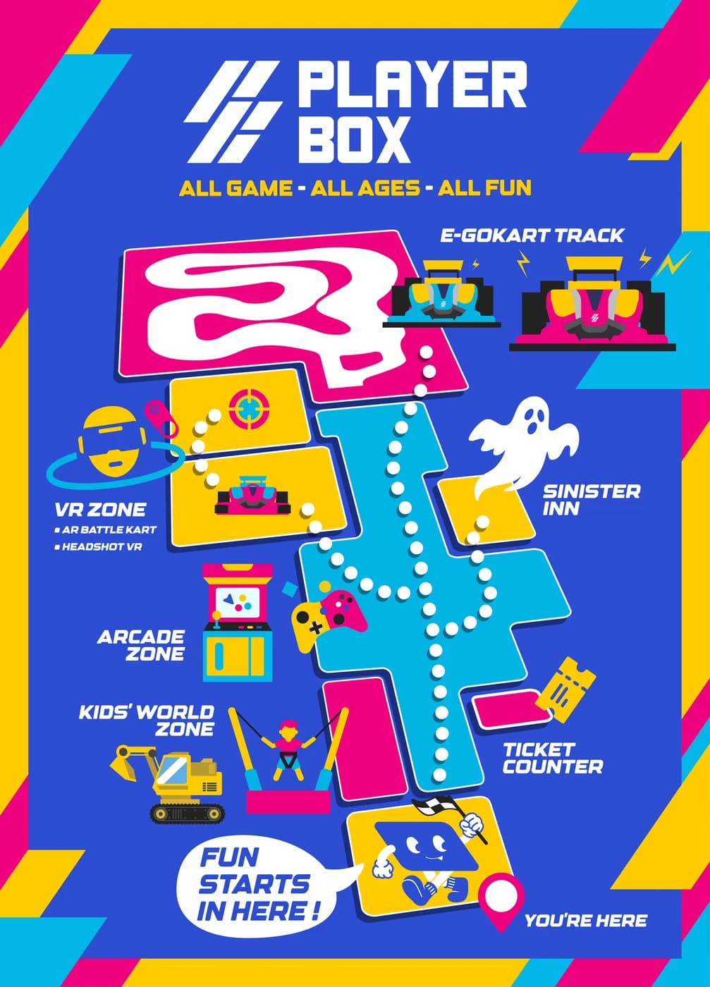 Playerbox ICONSIAM zone map — E-Gokart, VR Zone, Sinister Inn, Arcade, Kids' World, ticket counter